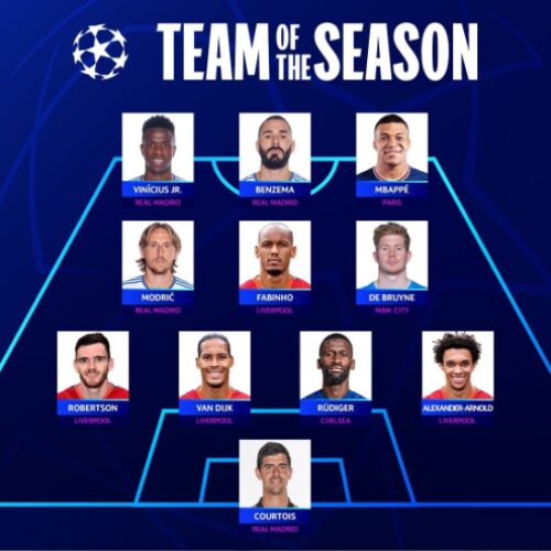 Revealed! UEFA Champions League Team Of The Season For 2021/22