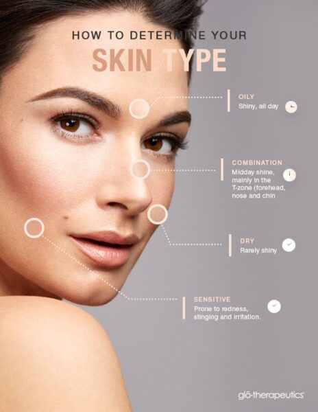 Cream for different skin types